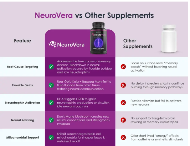 Ikaria Lean Belly Juice NeuroVera Ingredients